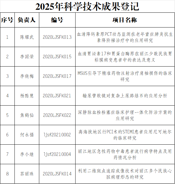 丽江市人民医院2025年科学技术成果登记.png